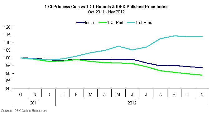 ill2.1ct prnc vs rnd-2012