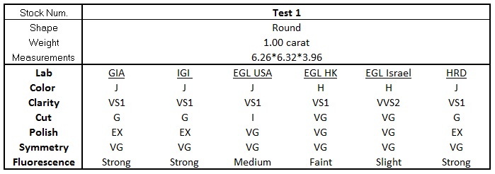 0-Grading Test 1