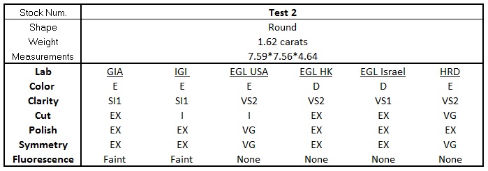 0-Grading Test 2