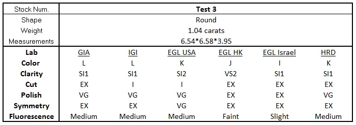 0-Grading Test 3