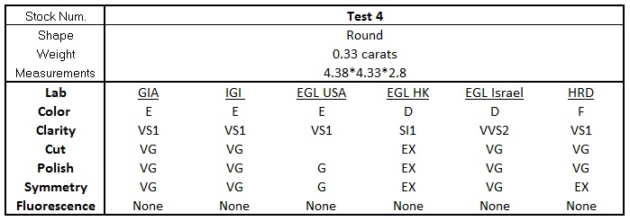 0-Grading Test 4