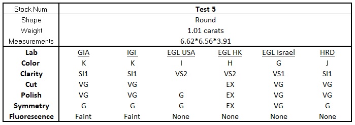 0-Grading Test 5