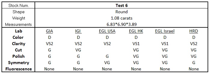 0-Grading Test 6