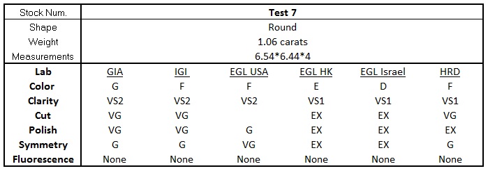 0-Grading Test 7