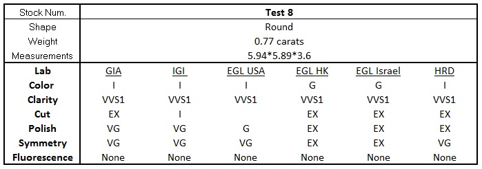 0-Grading Test 8