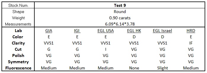 0-Grading Test 9