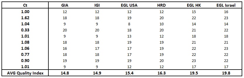 Grading Test Graph 1