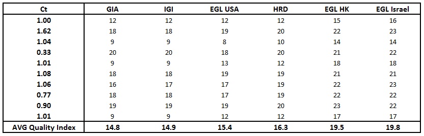 Grading Test Graph 1