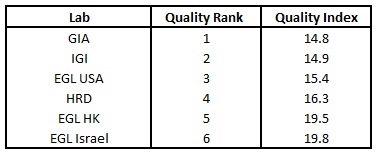 Grading Test Graph 2