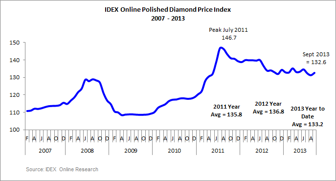 Polished_Prices-Sept_2013-1