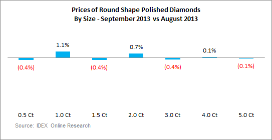 Polished_Prices-Sept_2013-4