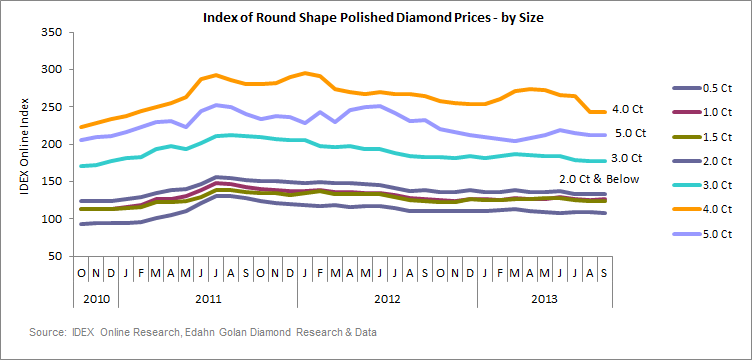 Polished_Prices-Sept_2013-9