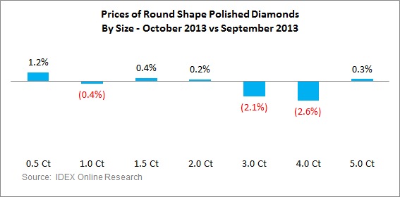 Polished_Prices-Oct_2013-5