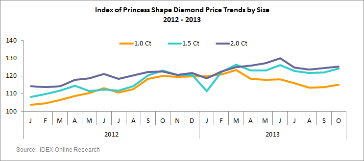 Polished_Prices-Oct_2013-8