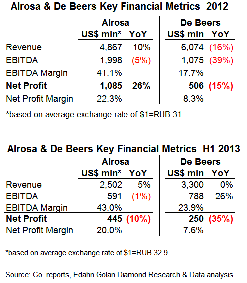 DB_v_Alrosa-FY2012_H12013