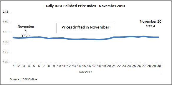 Daily_IDEX_Index_Polished_Prices-Oct_2013-2