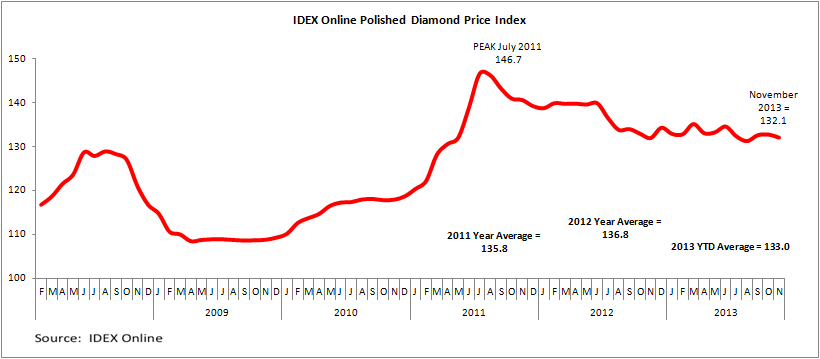 Idex_Index_2008_1