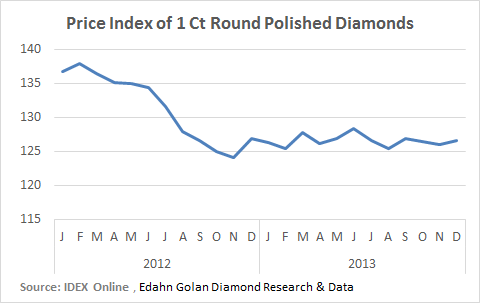 MemoJan2_1ct_index-Graph_1