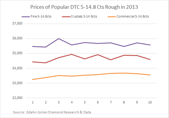 graph2_5-14.5cts_Fine_Commercial_Crystals-2013