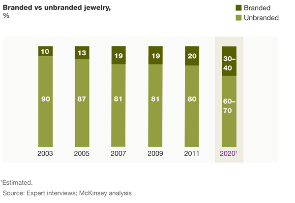 McKinsey 1