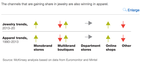 McKinsey2