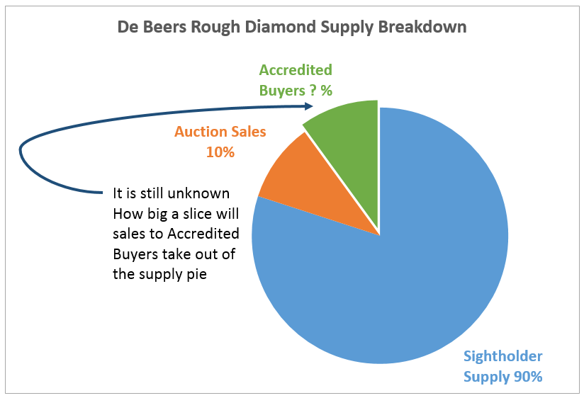 DB_Supply_Breakdown-EG_Accredited_Buyers_Memo