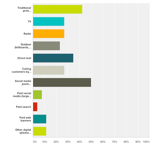 2014_12_11_MarketingChart