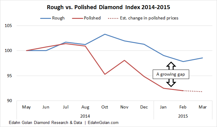Rough_vs_Polished-March_2015