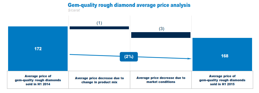 ALROSA_gem_PC_analysis-H_2015