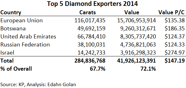 KP_Top_5-Exporters-2014