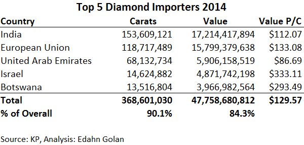 KP_Top_5-Importers-2014