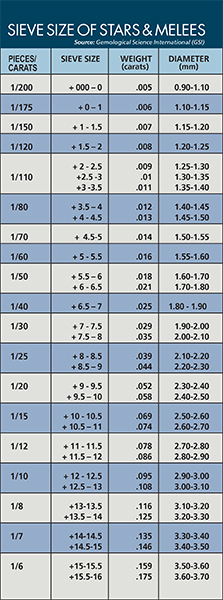 Sieve-Sz-of-Stars-amp-Melees_Chart_WEB