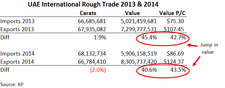 UAE_KP_Trade-2013-2014