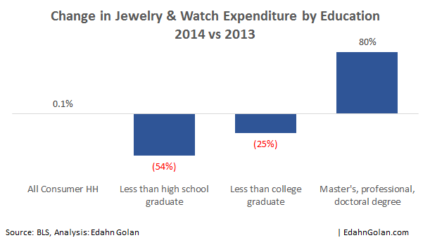 YoY_Change_Consumer_Expenditure-2014_vs_2013-Education