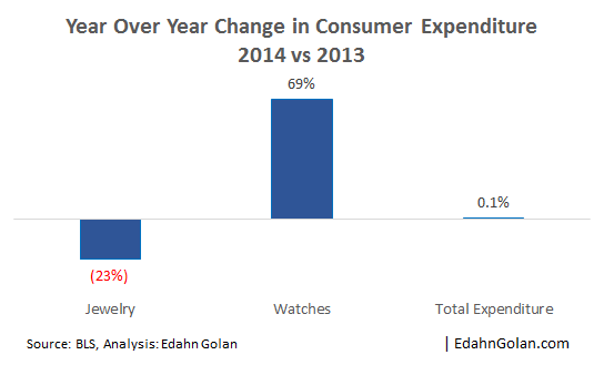 YoY_Change_Consumer_Expenditure-2014_vs_2013