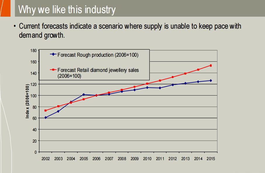 missing-diamond-industry-shortage-chart