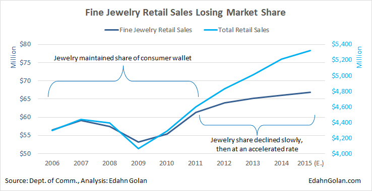 2006-2015_share_of_wallet