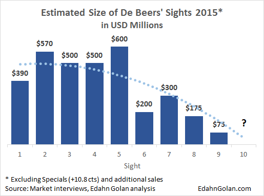 Sight_Estimates-1-9_2015-10_unknown2