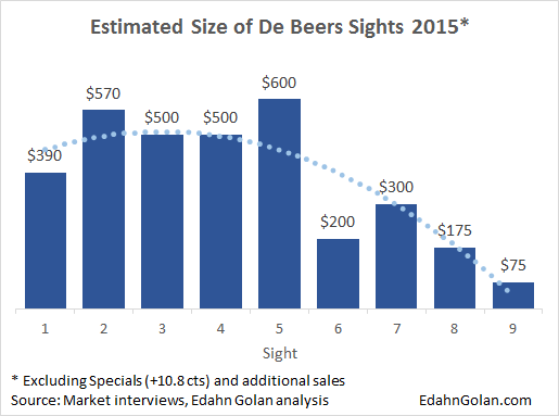 Sight_Estimates-1-9_2015