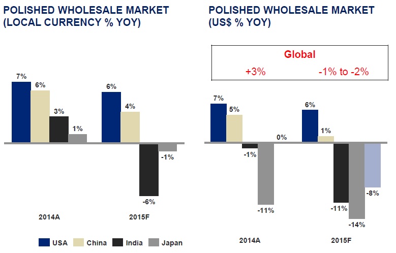 De Beers_Consumer Demand Presentation