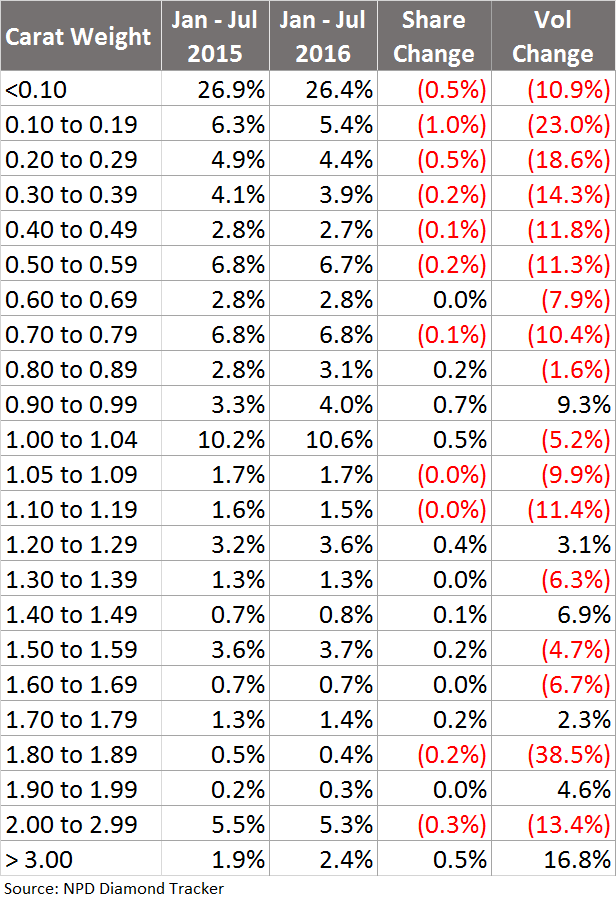 US_Market-size-2015-Jan-Jul_2016-NPD 2