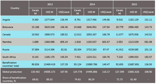 tableau2