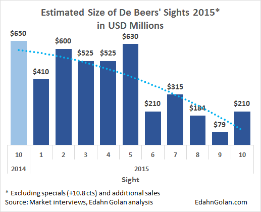 Sight_Estimates-1-10_2015