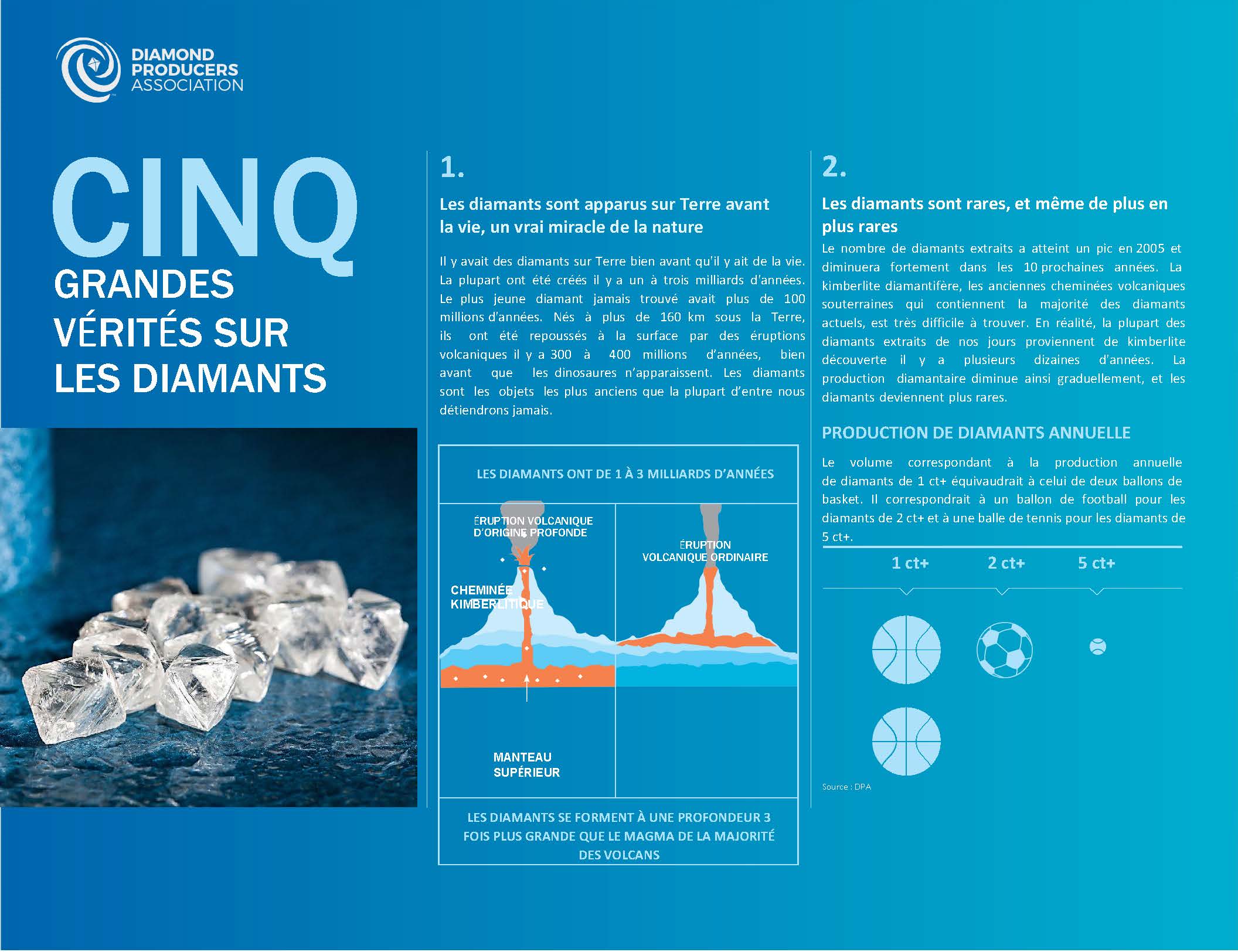 Natural Diamond Truths - Final FR_Page_1
