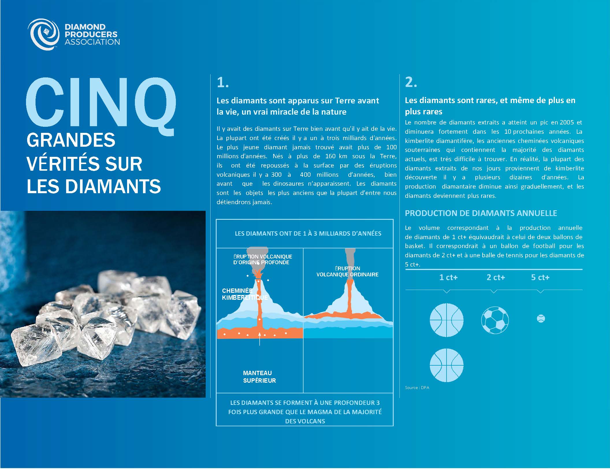 Natural Diamond Truths - Final FR_Page_1