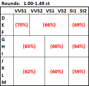 Avg-LGD-vs-Natural-PWP-diff-Dec-2018