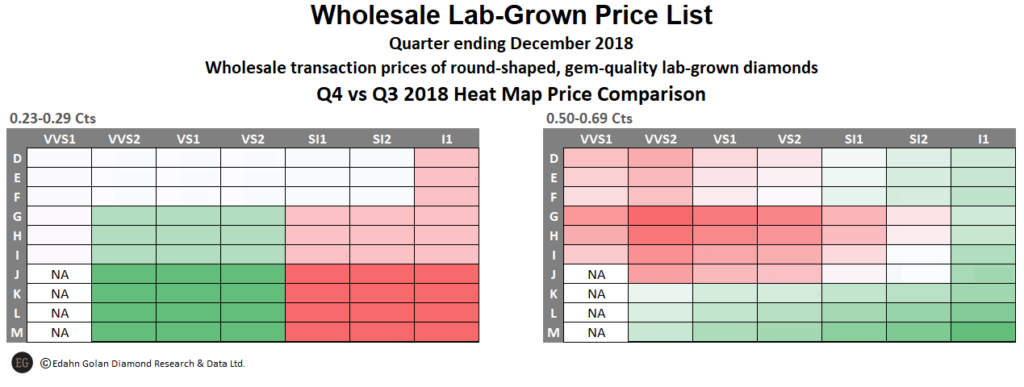 Q4_2018-LGD_price_list-Heat_map-1024x387
