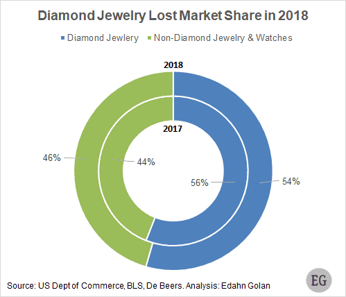 DJ-market-share-2018_1