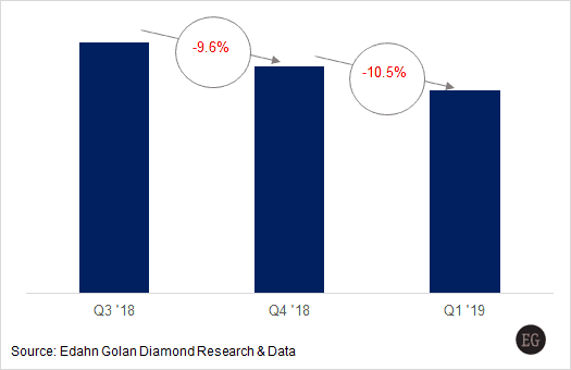 Edahn_Golan_Lab-Grown_Diamond_Price_Index-Q3_2018-Q1_2019-1