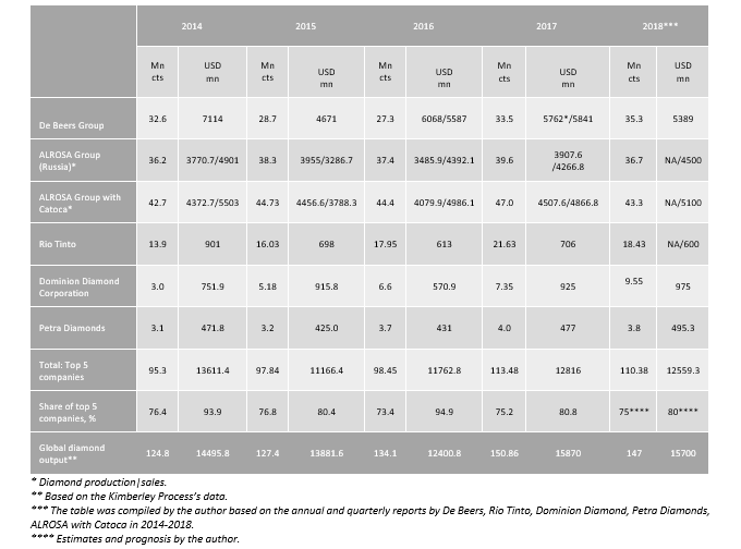 R&P_Prod Globale 2014-2018